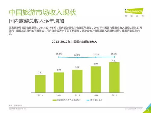 2018年中國景區旅游消費趨勢分析